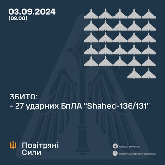 Вночі ППО відбивала удар дронами-камікадзе