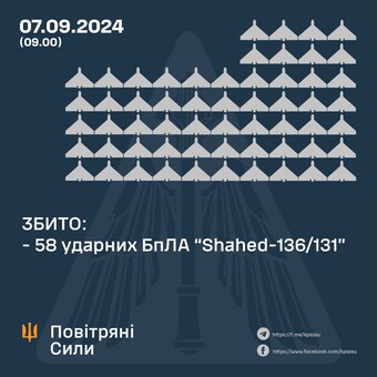 ППО відбивала російський повітряний удар