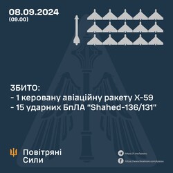 Одеську, Дніпропетровську і Харківську області атакували росіяни