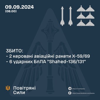 Вночі росіяни завдали повітряний удар