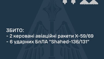 Вночі росіяни завдали повітряний удар