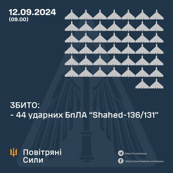 Вночі росіяни обстріляли острів Зміїний та запустили 64 "шахеди"