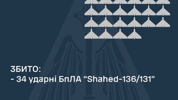 Вночі росіяни завдали повітряний удар