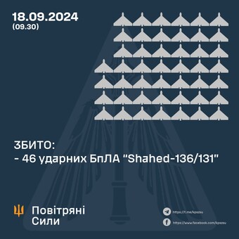 ППО України відбивала нічну шахедну атаку