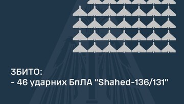 ППО України відбивала нічну шахедну атаку