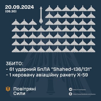 ППО відбивала нічний повітряний удар росіян