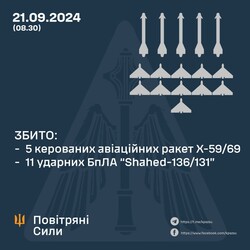 ППО відбивала нічний удар росіян дронами і ракетами