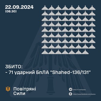 Сили ППО відбивали російський повітряний удар