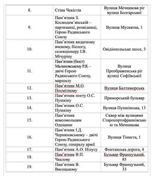 Міська влада Одеси планує демонтувати пам'ятники імперського і радянського періоду