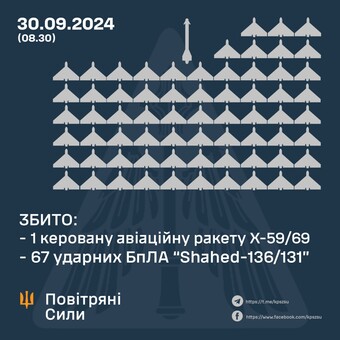 ППО відбивала російський повітряний удар дронами-камікадзе