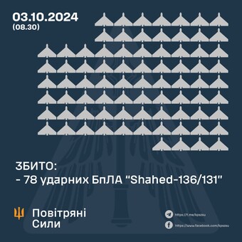 Вночі росіяни запустили на Україну понад 100 "шахедів"