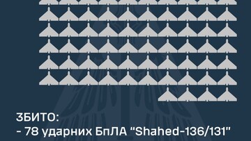 Вночі росіяни запустили на Україну понад 100 "шахедів"