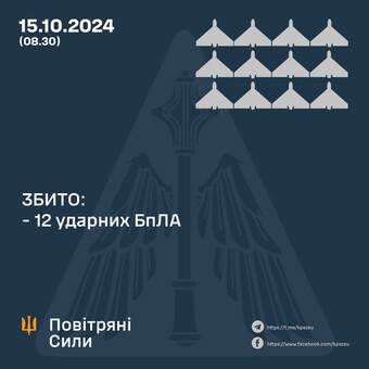 Окупанти знову атакували Україну дронами-камікадзе