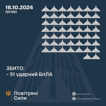 Вночі росіяни запустили рекордну кількість "шахедів"