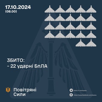 Вночі ППО відбивала атаку дронів