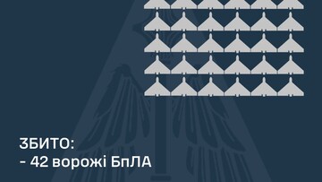 Українська ППО відбивала удар "шахедами"