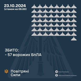 Вночі росіяни завдали повітряний удар дронами і ракетами