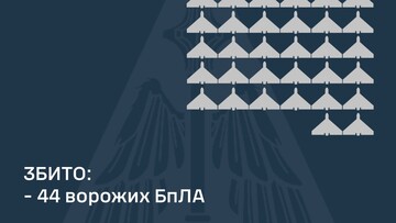 Повітряний удар росіян: є руйнування та жертви у Дніпрі та Києві