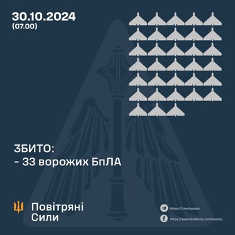 ППО відбивала атаку російських дронів-камікадзе