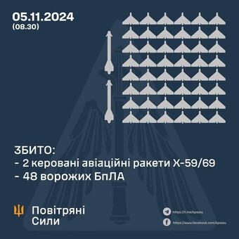 ППО відбила ракетний удар по Одеській області