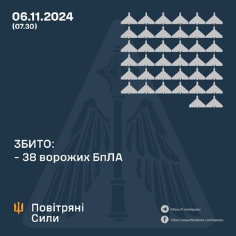 Вночі росіяни завдали повітряний удар шахедами і ракетами