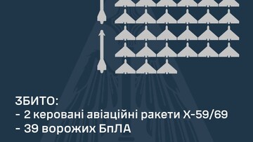 Вночі росіяни знову завдали повітряний удар