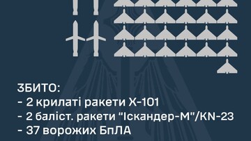 Вперше з початку вересня росіяни завдали комбінований повітряний удар