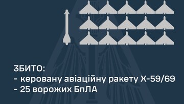 Як ППО відбила російський повітряний удар шахедами