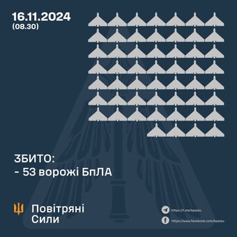 Вночі росіяни завдали повітряний удар