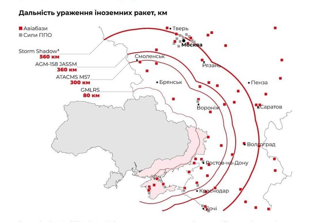 Україна отримала дозвіл на удари іноземними ракетами по росії