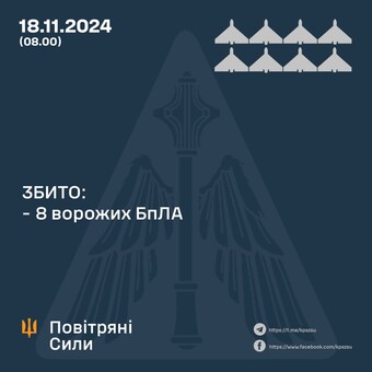 Вночі росіяни завдали невеликий повітряний удар