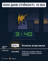 1000 днів війни: що відбулося за цей час та з 2014 року