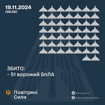 ППО продовжує відбивати атаки "шахедів"