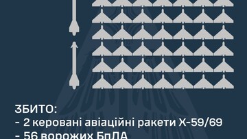 ППО відбивала черговий удар російських "шахедів"