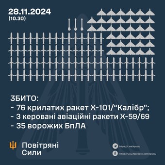 По Україні росіяни завдали комбінований ракетно-дроновий удар