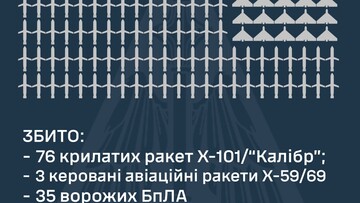 По Україні росіяни завдали комбінований ракетно-дроновий удар