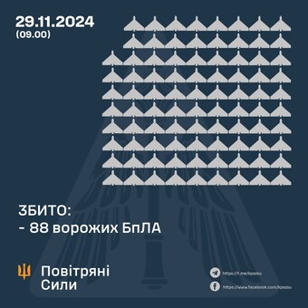 Одеську область росіяни атакували ударними дронами