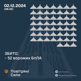 ППО вночі відбивала атаку "шахедів"