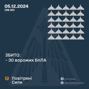 Вночі росіяни атакували Україну "шахедами"