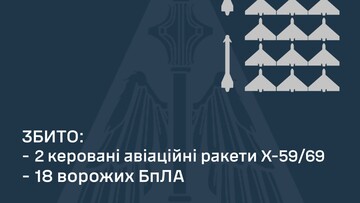 Вночі росіяни атакували ударними дронами і ракетами