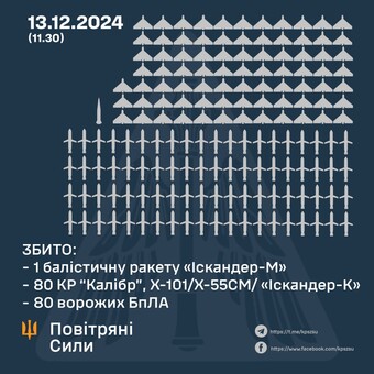 Україна зазнала масованого російського повітряного удару