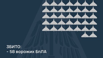 ППО відбивала російський удар шахедами