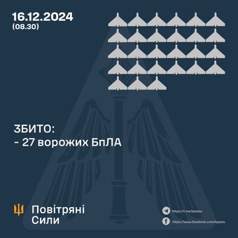 Вночі росіяни атакували ударними дронами