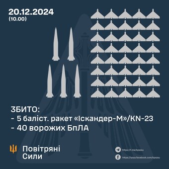 По Києву росіяни завдали ракетний удар