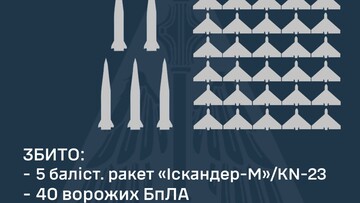 По Києву росіяни завдали ракетний удар