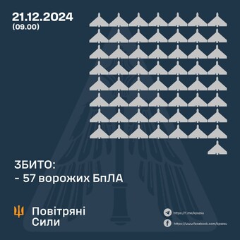 Вночі росіяни завдали удар понад сотнею "шахедів"