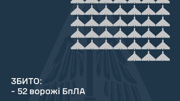 Вночі була російська атака шахедами