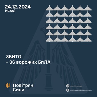 Вночі росіяни атакували "шахедами"