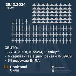 На Різдво росіяни завдали ракетний удар по Україні