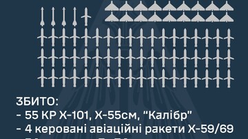 На Різдво росіяни завдали ракетний удар по Україні